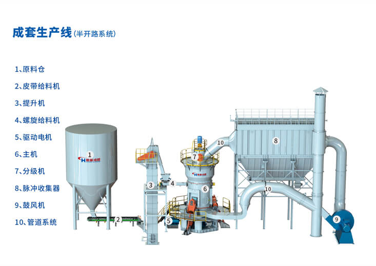 成套生产线设备